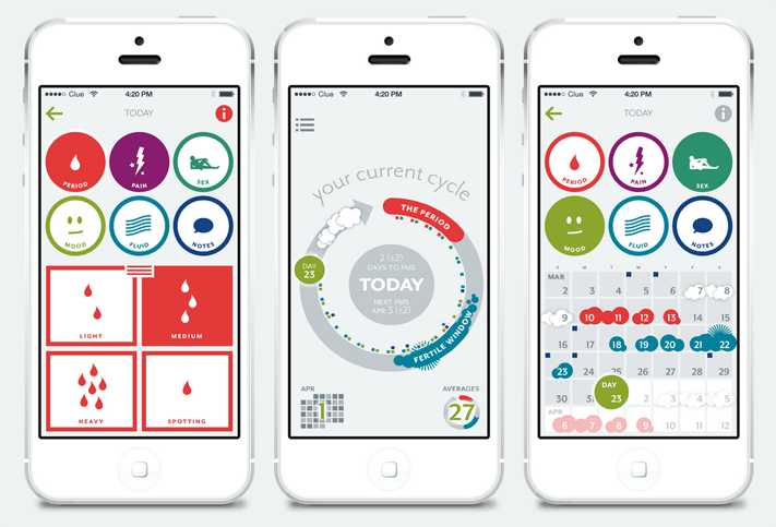 The Clue App.... Get a Clue about your Cycle... - Jenni Raincloud